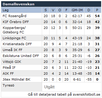 damallsvenskan2014