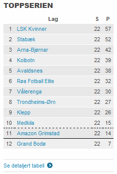 toppserien2014